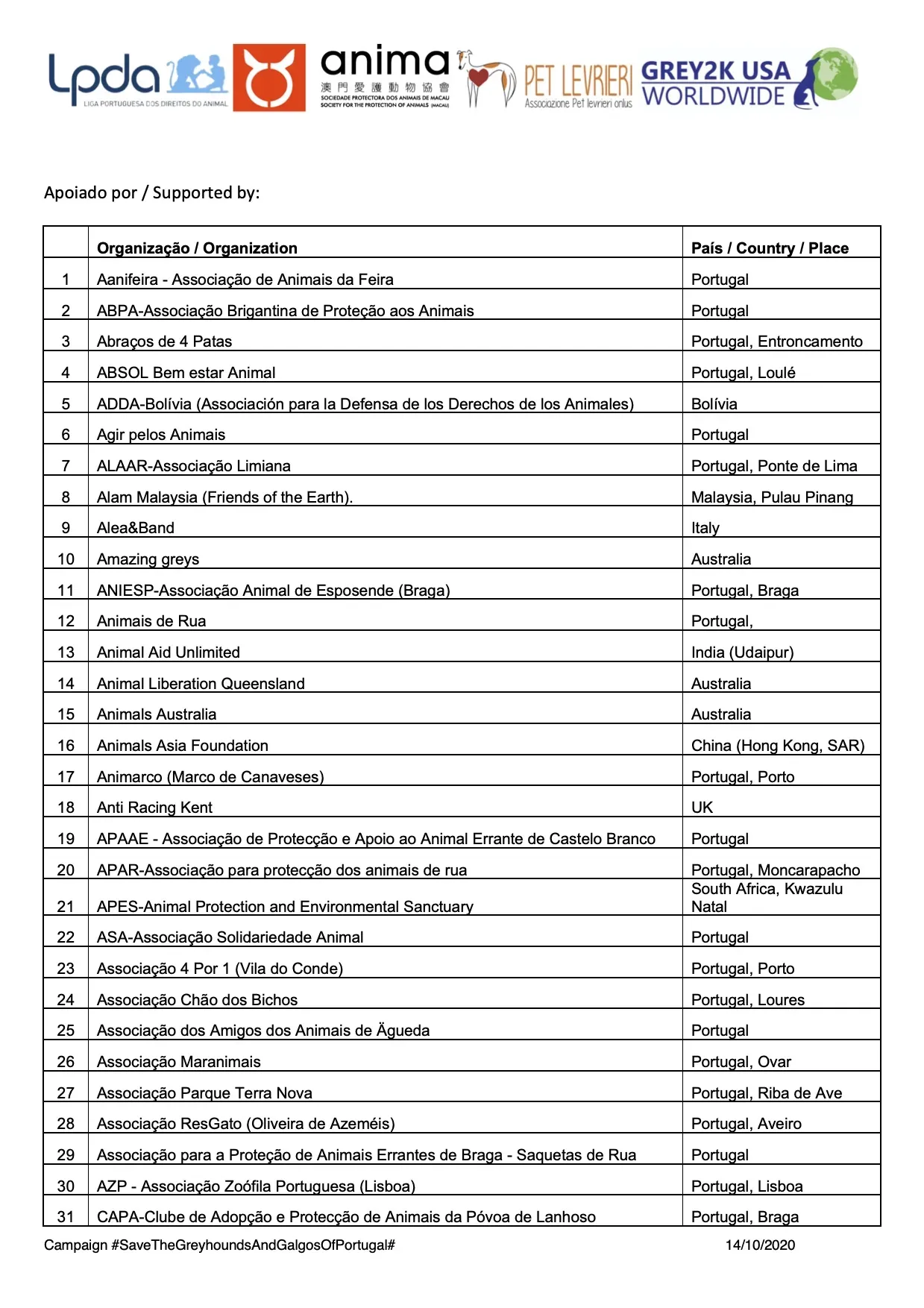 14 10 2020 List of 130 supporters