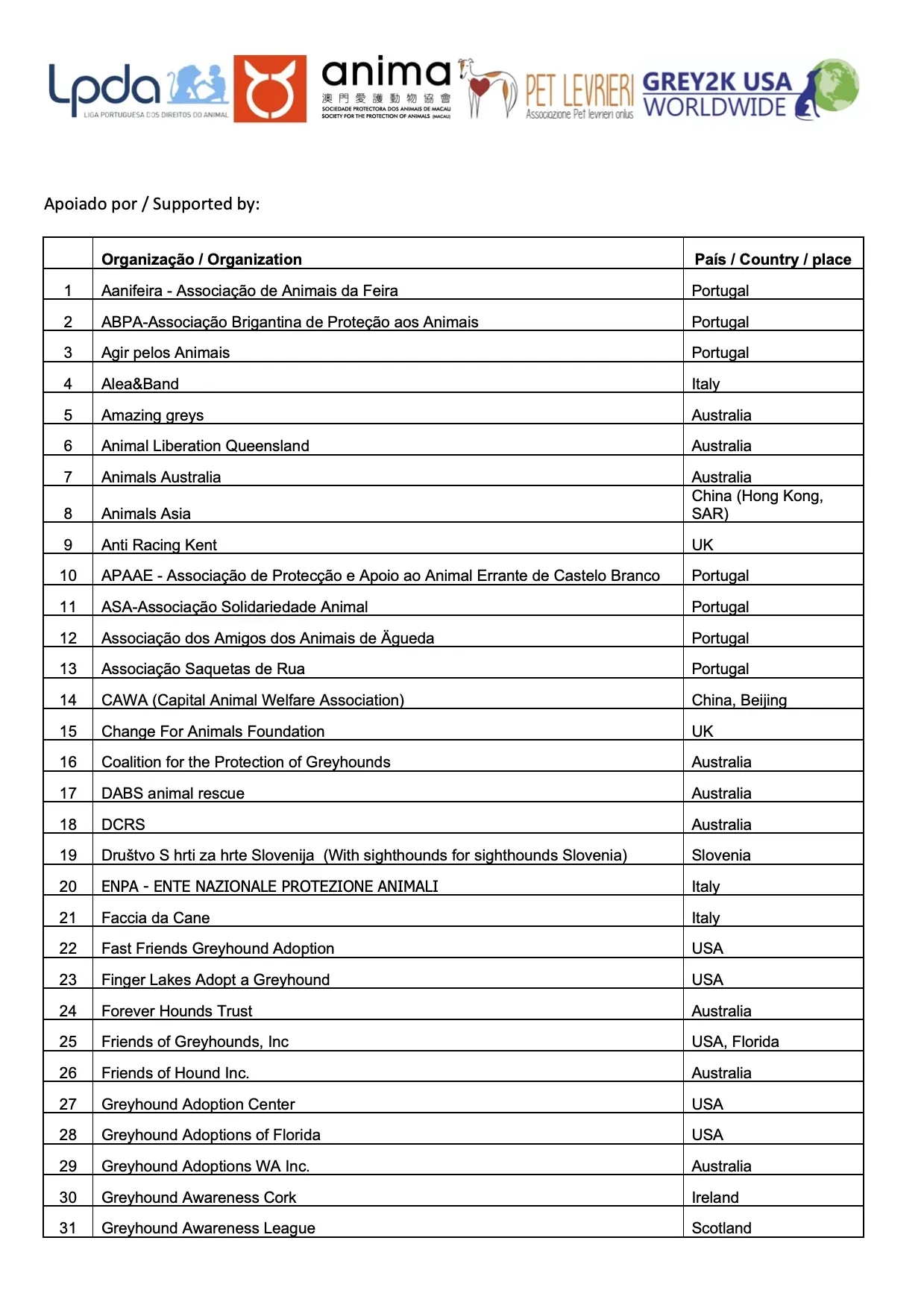 16 09 2020 List of 77 supporters