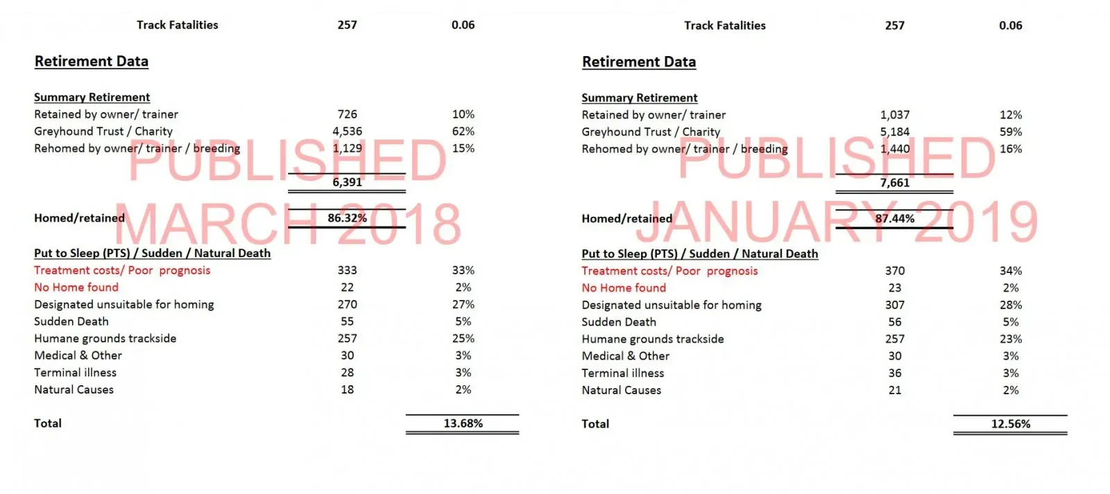 2018 2019 data 1600x713 1