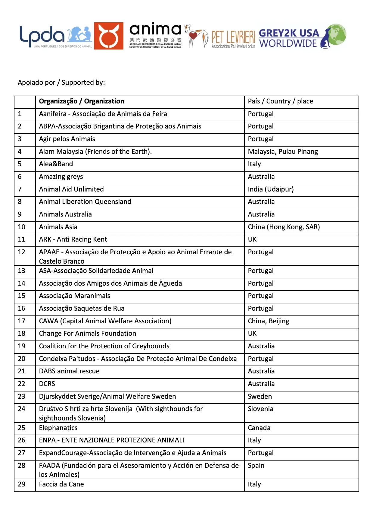 25 09 2020 List of 101 supporters