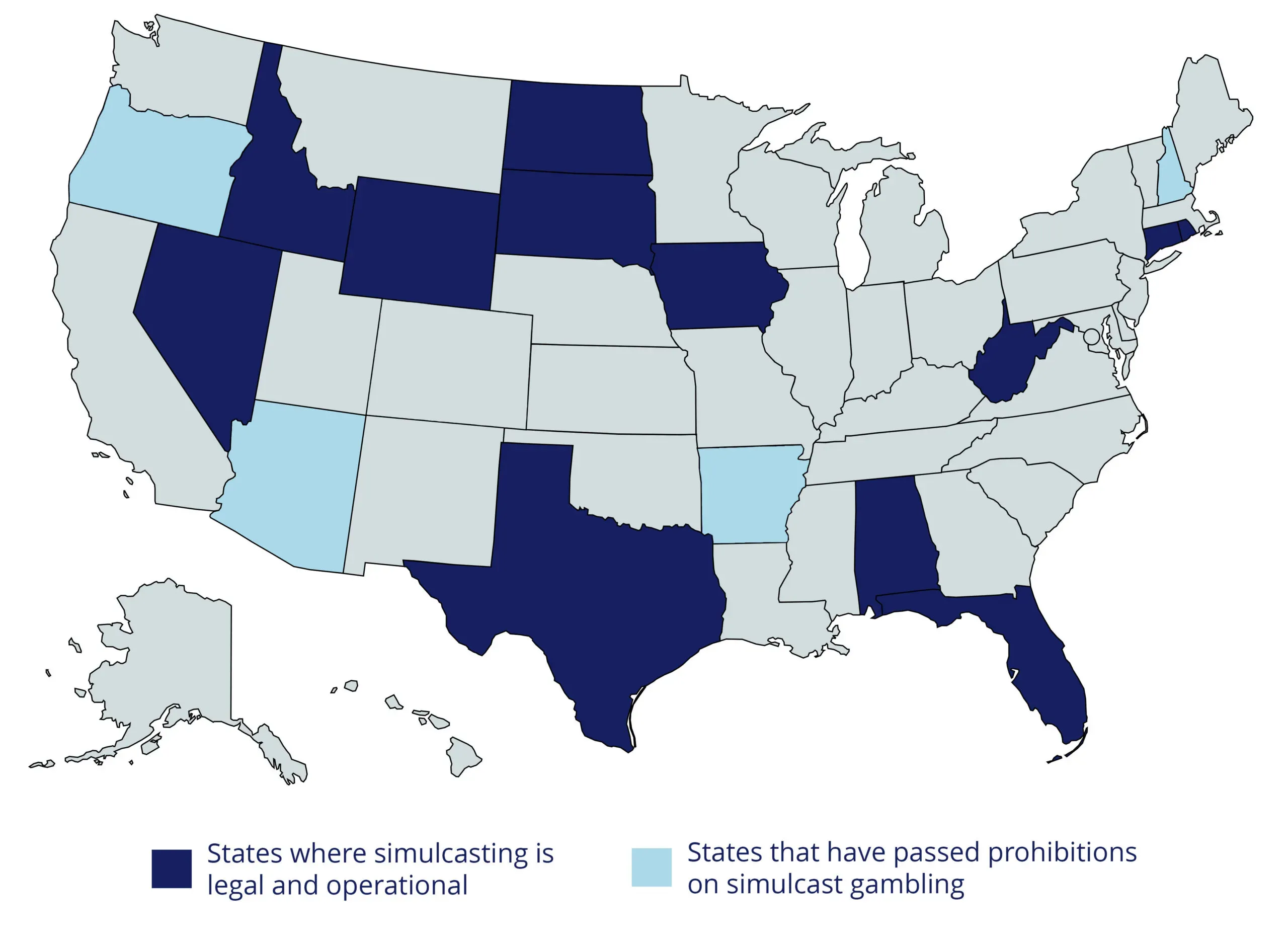 simulcasting states or scaled